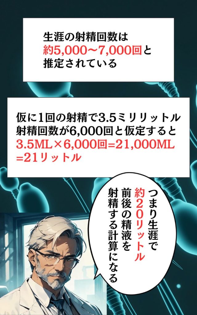 【男の門｜ゲイ｜禁断の体験談｜エロアニメ】知っていますか？男性が一生の間に射精するザーメンの量